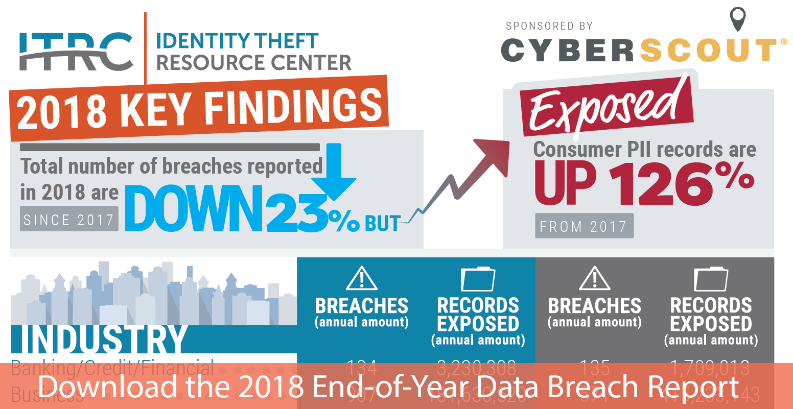 Identity Theft Chart